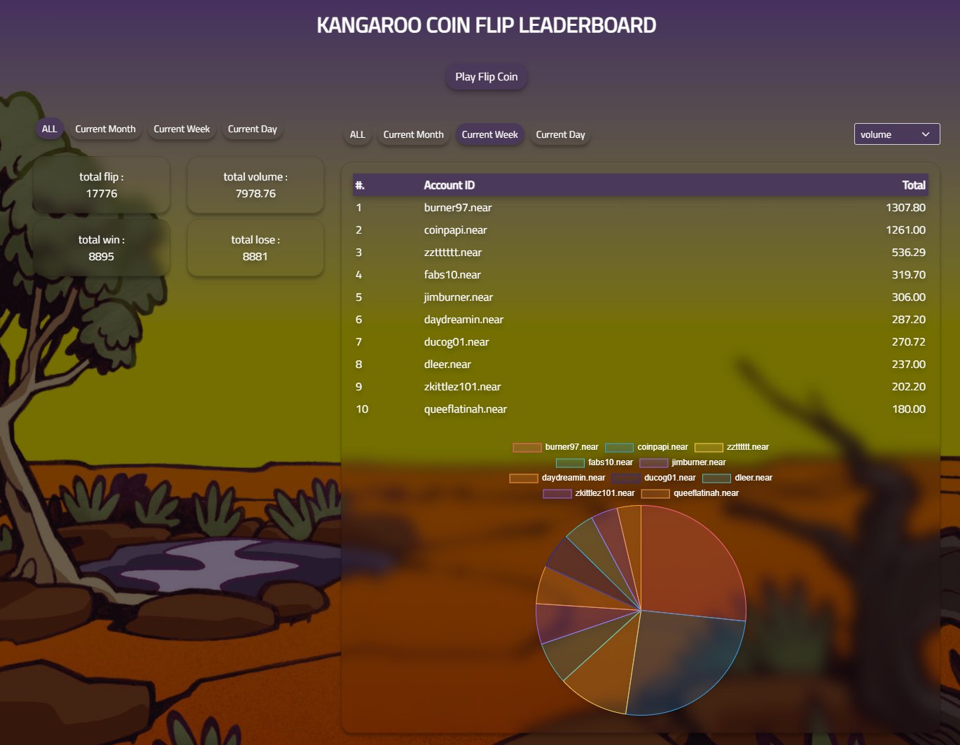 Leaderboard Page & API screenshot
